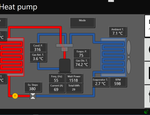 Voordelen BIODOM  warmtepomp met EVI functie én IQ2 Controller